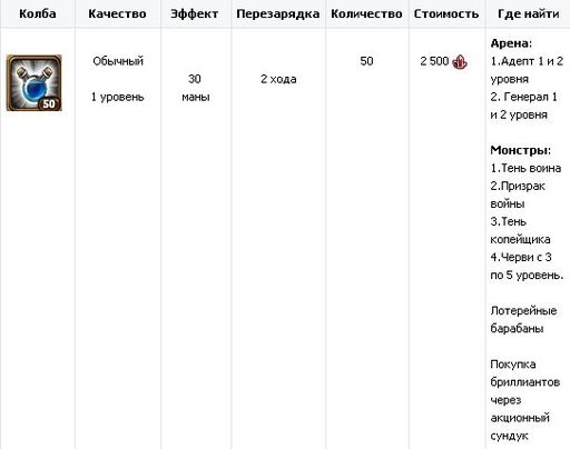 Небеса - Гайд по прохождению  монстров 3-4 уровня.